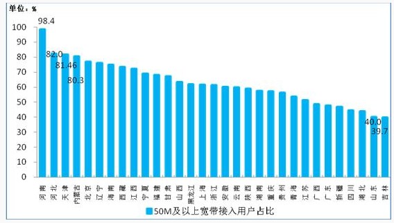 工信部：中西部地區(qū)電信業(yè)務增速明顯 東部業(yè)務回落