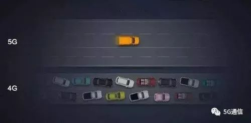 5G除了快，多出的“1G”還有這4點優勢