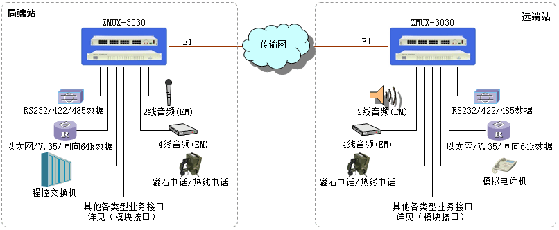 廣州銀訊PCM綜合復用設備介紹 廣州銀訊PCM綜合復用設備介紹