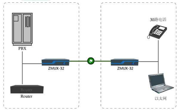 企業電話局域網系統光纖傳輸 企業電話局域網系統光纖傳輸