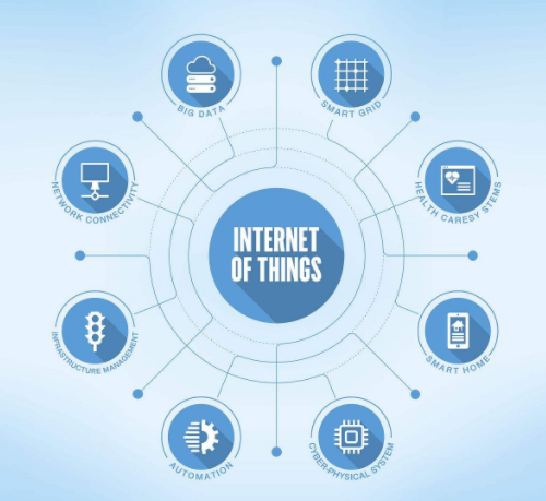 物聯(lián)網(wǎng)真正的關(guān)鍵在于可靠連接 物聯(lián)網(wǎng)真正的關(guān)鍵在于可靠連接